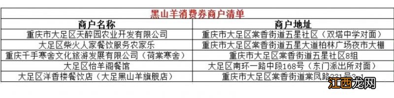 重庆大足消费券可使用商家有哪些优惠 重庆大足消费券可使用商家有哪些