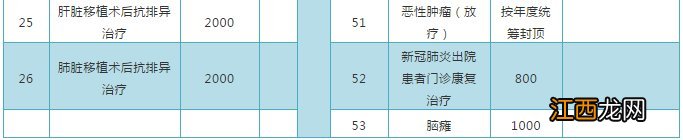 阳江市特殊门诊病种53个有哪些 平阳县特殊门诊病种有哪些