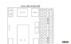 2022年天津河北区高考考点有几个 2021年天津高考考点分布