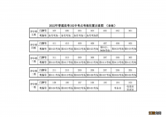 2022天津河东区高考考点查询在哪里 2022天津河东区高考考点查询