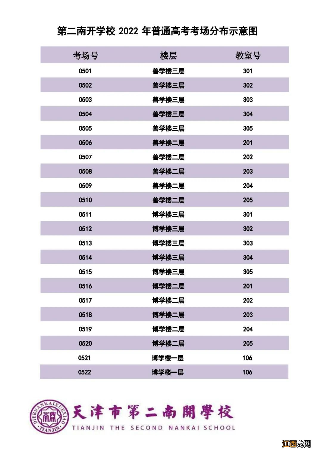 2022年天津和平区高考考点分布图 2022年天津和平区高考考点分布图片