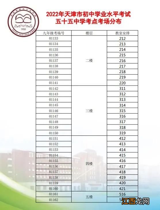 2022年中考天津和平区考点分布图 2021天津市和平区中考成绩排名