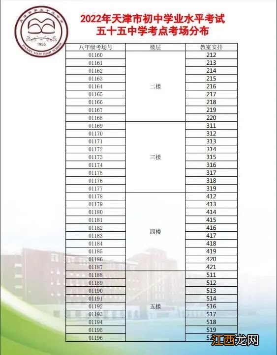 2022年中考天津和平区考点分布图 2021天津市和平区中考成绩排名