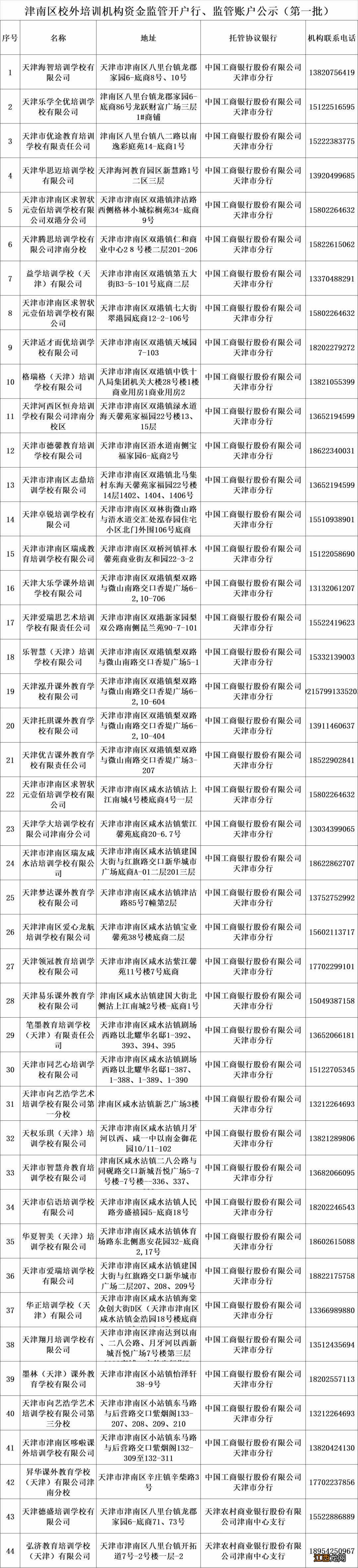 持续更新 天津市津南区校外培训机构名单一览表