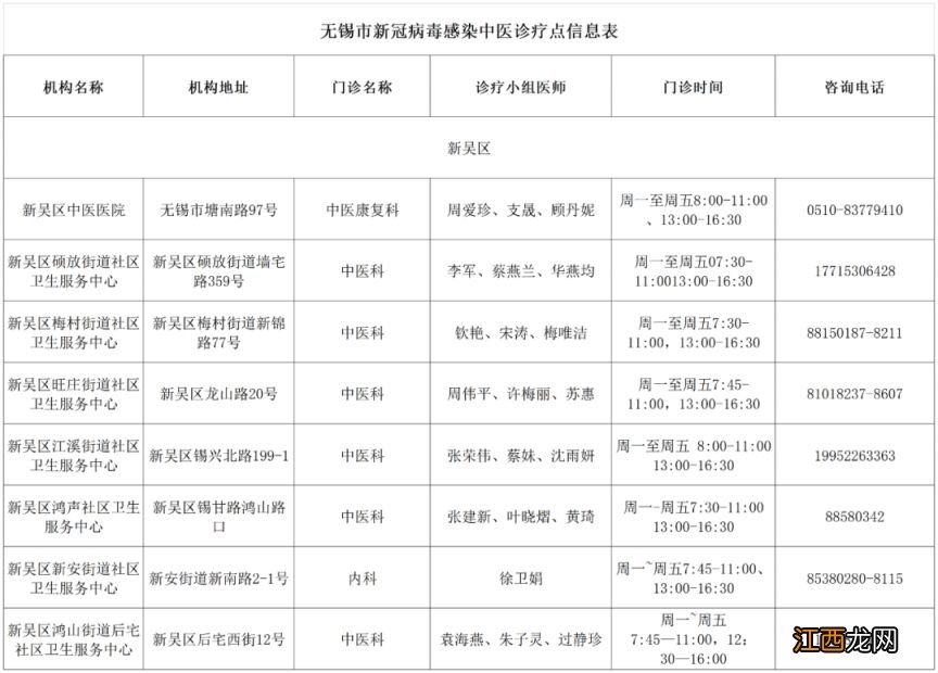无锡市有无症状新冠感染者吗 无锡新冠感染中医诊疗点汇总