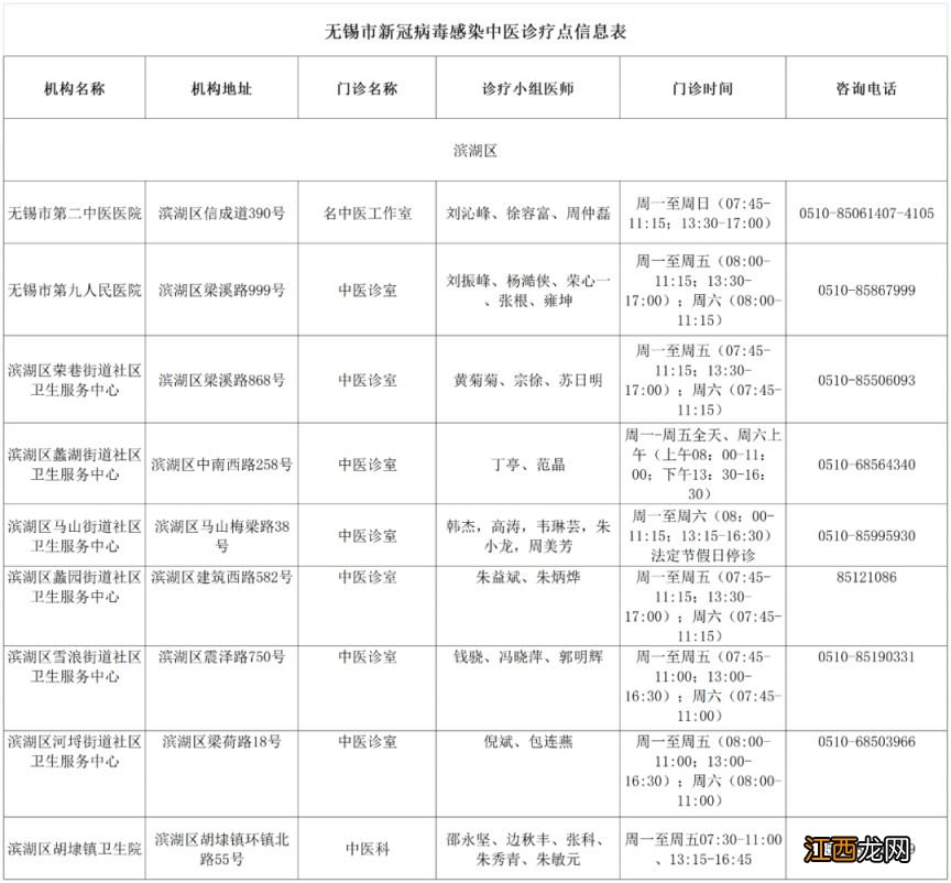 无锡市有无症状新冠感染者吗 无锡新冠感染中医诊疗点汇总