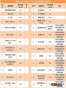 阳江职工医保住院报销比例是多少 阳江市合作医疗报销比例