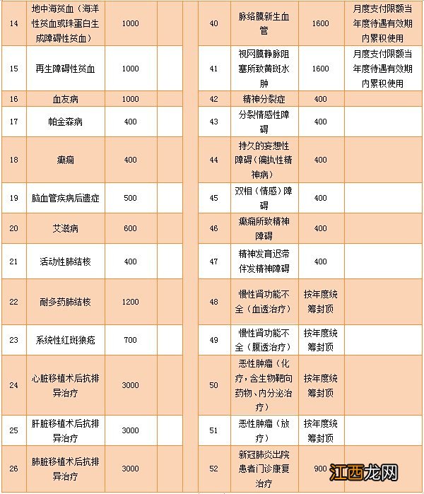 阳江职工医保住院报销比例是多少 阳江市合作医疗报销比例