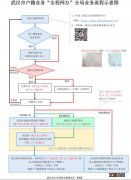 省外大学生落户武汉需要回老家吗知乎 省外大学生落户武汉需要回老家吗