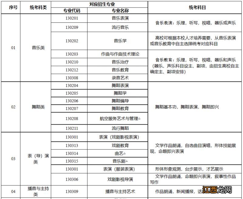 湖南省2024年普通高校艺术类专业考试招生工作实施方案