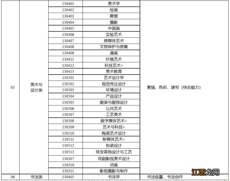 湖南省2024年普通高校艺术类专业考试招生工作实施方案