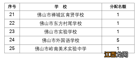 2022年佛山禅城区公办普通高中指标生有哪些？