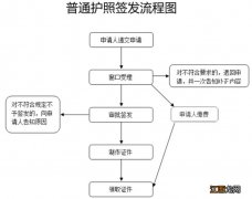 常州护照办理流程图 常州护照办理地点最新