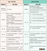 2022年佛山市中考招生政策出炉 佛山2021中考招生政策