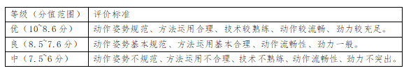 2022勒流中学自主招生综合评价评分标准