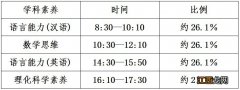 2022年佛山各校高中自主招生综合评价一览