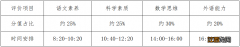 2022顺德一中自主招生报名的条件是什么