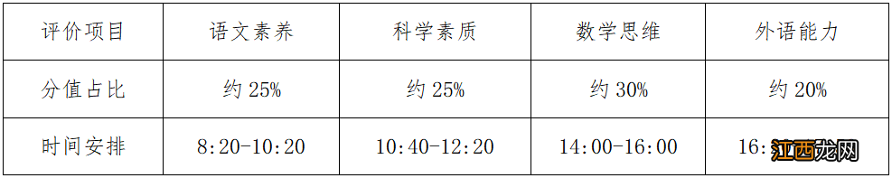 2022顺德一中自主招生报名的条件是什么