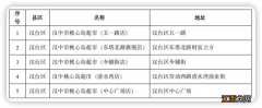 2023年春节陕西汉中储备菜投放计划