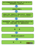 2022年秋肇庆市第三幼儿园拟录取学生要提交什么材料？