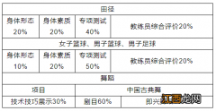 广东肇庆中学2022年特长生自主招生方案