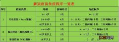 阿克苏市新冠疫苗接种点电话+地址 阿克苏市今日新冠疫苗接种点