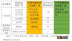 阳江新冠疫苗序贯加强免疫接种最新消息