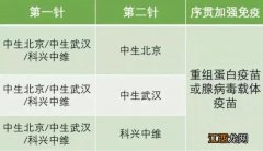 新冠疫苗接种预登记是什么意思 阳江新冠疫苗序贯接种是什么意思