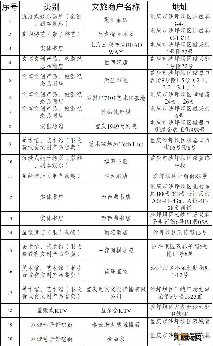 重庆渝中区消费券 2023重庆沙坪坝消费券商家有哪些?