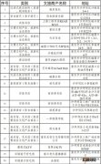 2023重庆沙坪坝消费券使用指南