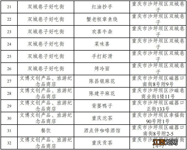 2023重庆沙坪坝消费券发放时间+平台+商家