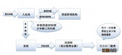 阳江社保企业职工保险一次性缴费核定业务指南