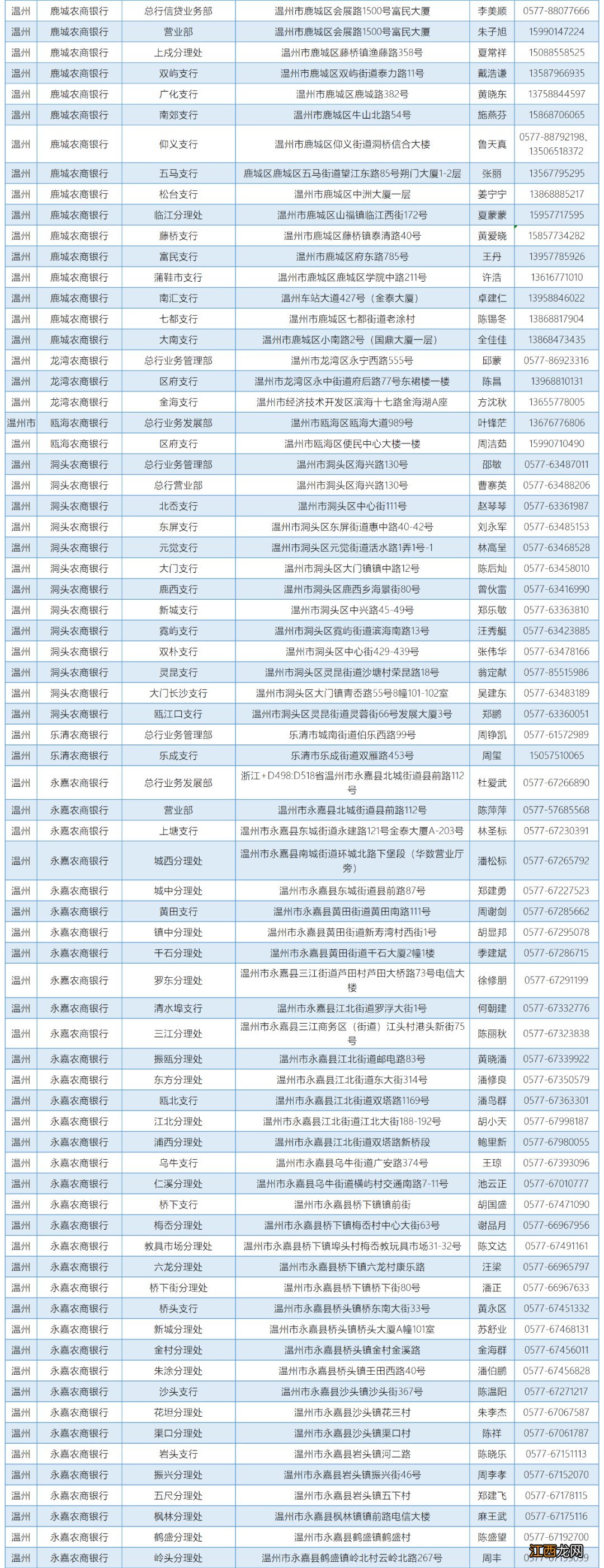 浙江省温州教育发展中心资助咨询电话一览表