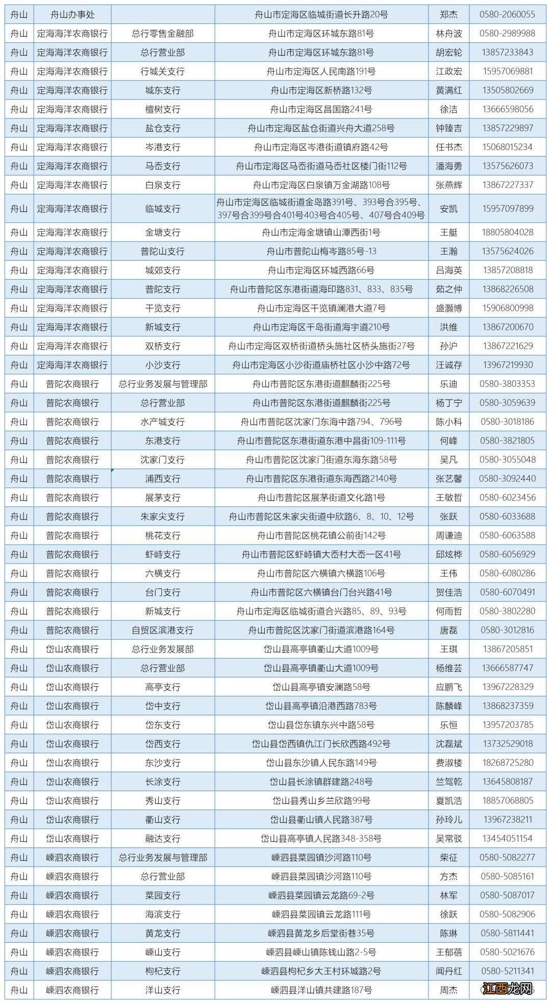 浙江省温州教育发展中心资助咨询电话一览表