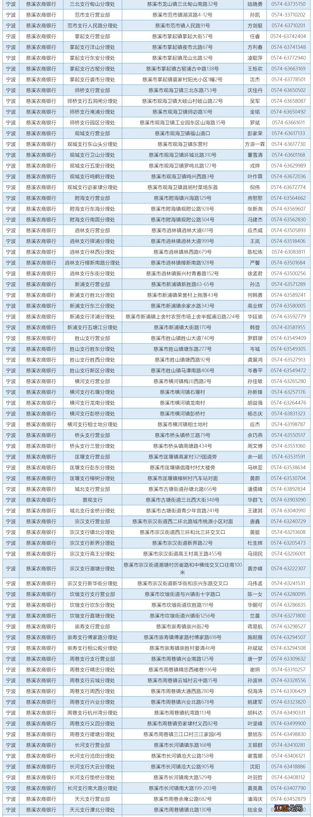 浙江省温州教育发展中心资助咨询电话一览表