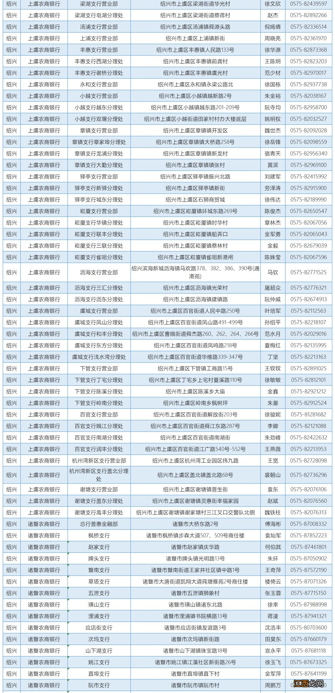 浙江省温州教育发展中心资助咨询电话一览表