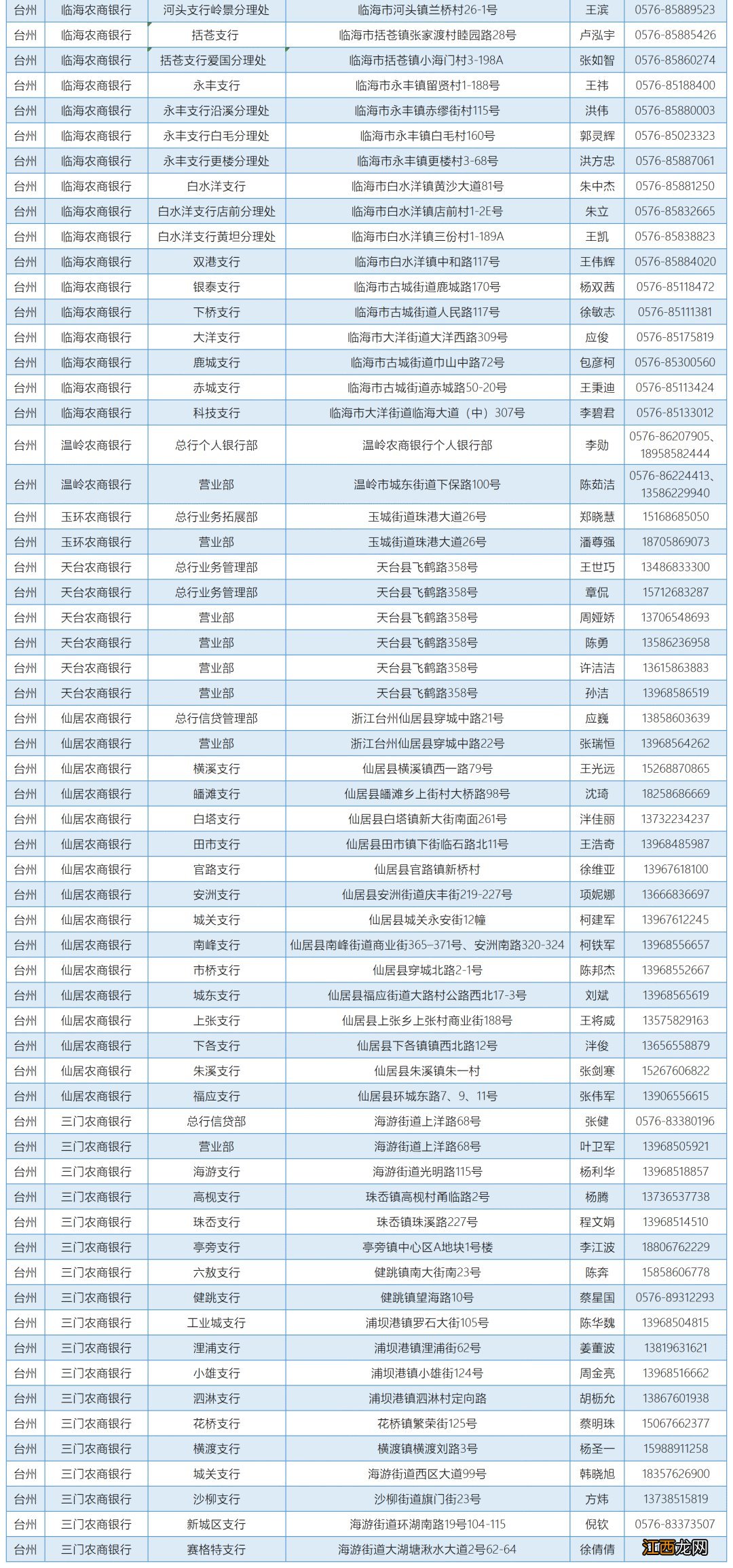 浙江省温州教育发展中心资助咨询电话一览表