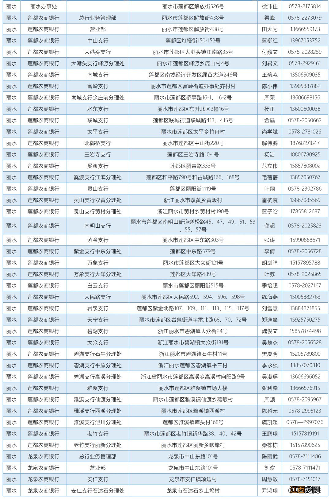 浙江省温州教育发展中心资助咨询电话一览表