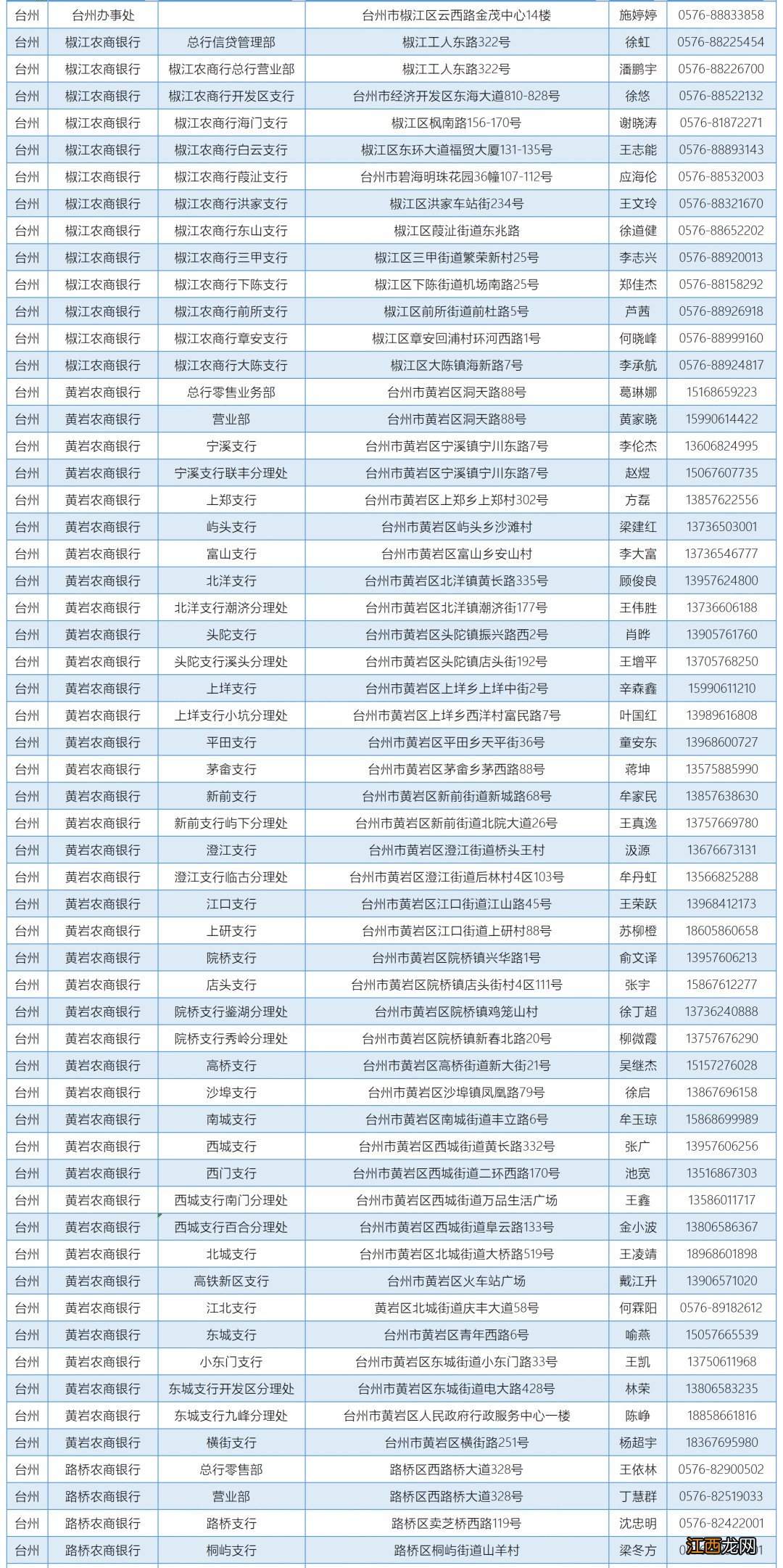 浙江省温州教育发展中心资助咨询电话一览表