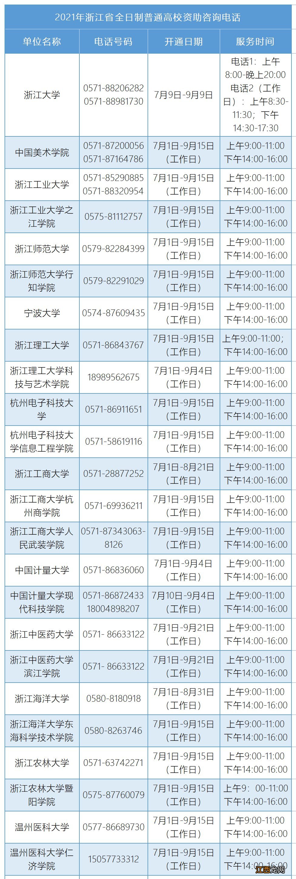 浙江省温州教育发展中心资助咨询电话一览表