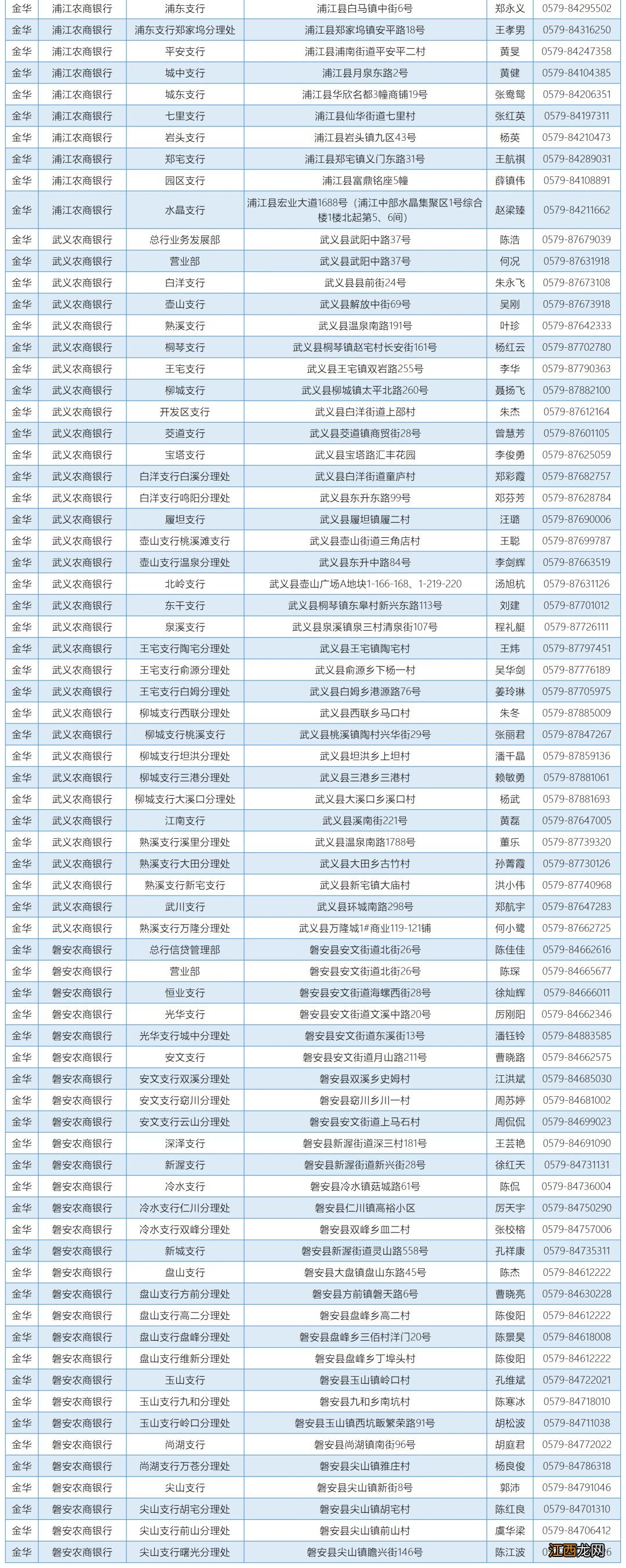 浙江省温州教育发展中心资助咨询电话一览表