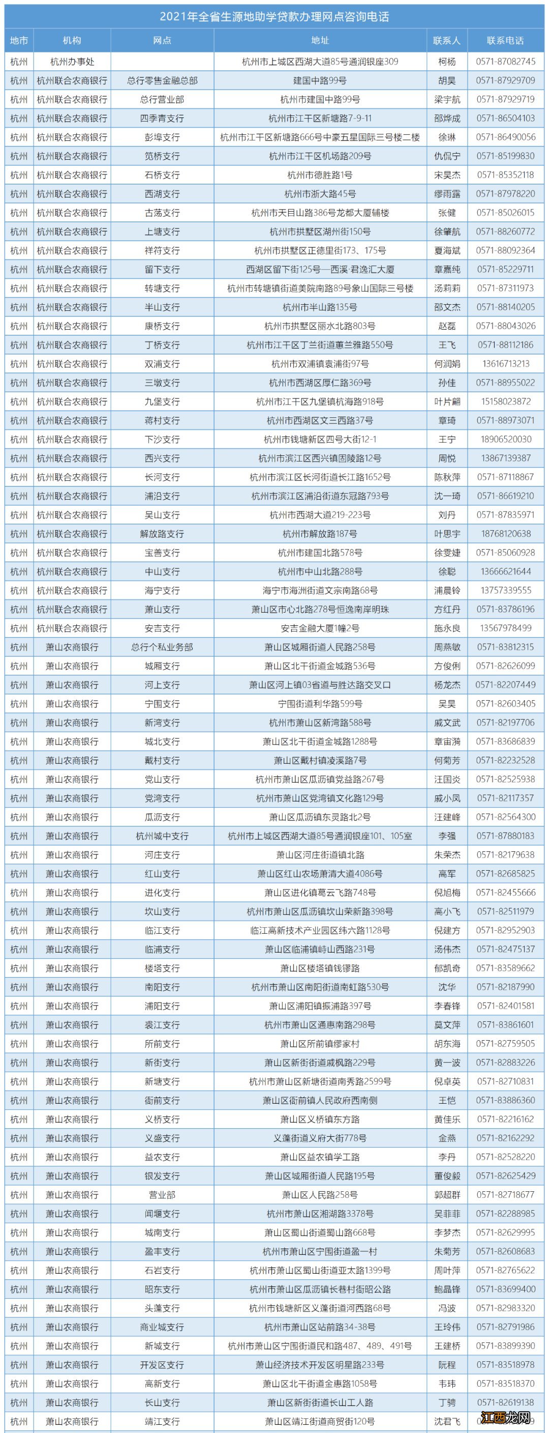 浙江省温州教育发展中心资助咨询电话一览表