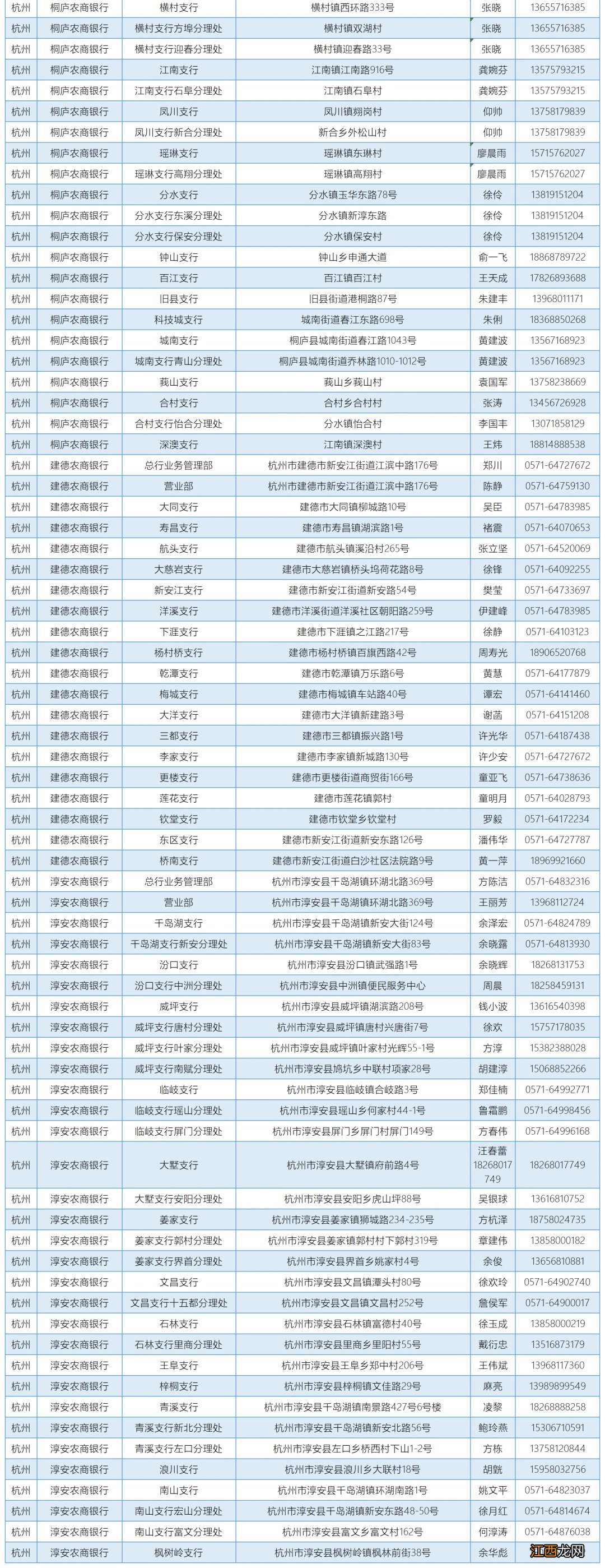 浙江省温州教育发展中心资助咨询电话一览表