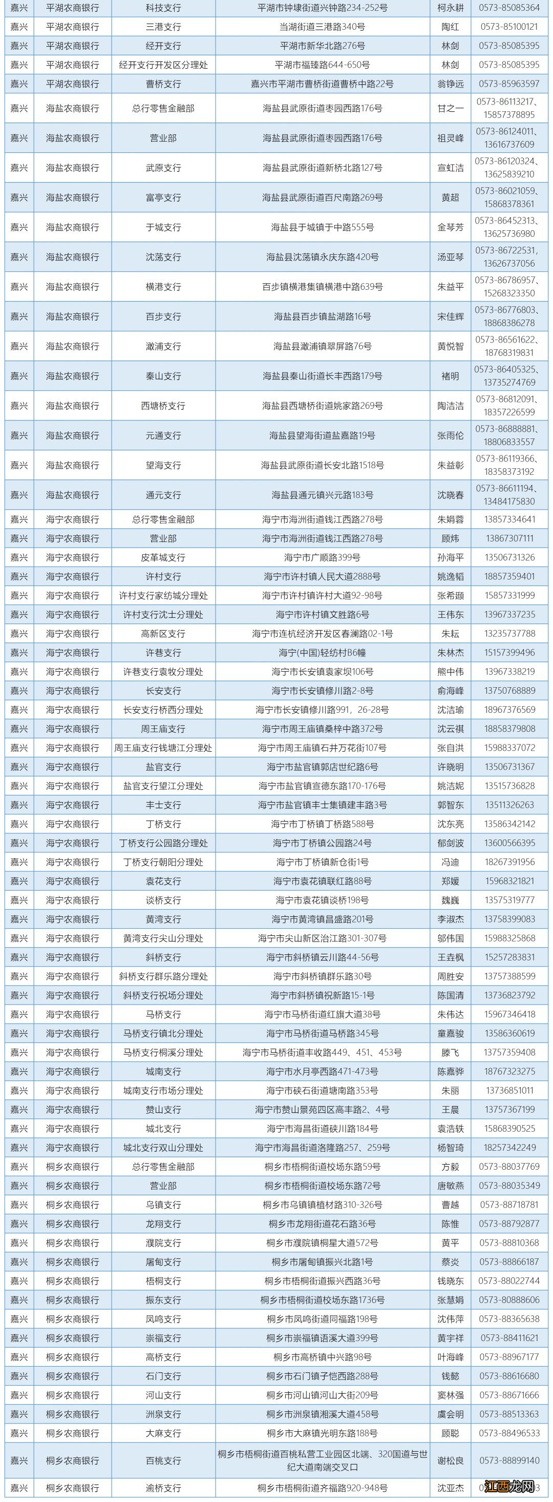 浙江省温州教育发展中心资助咨询电话一览表