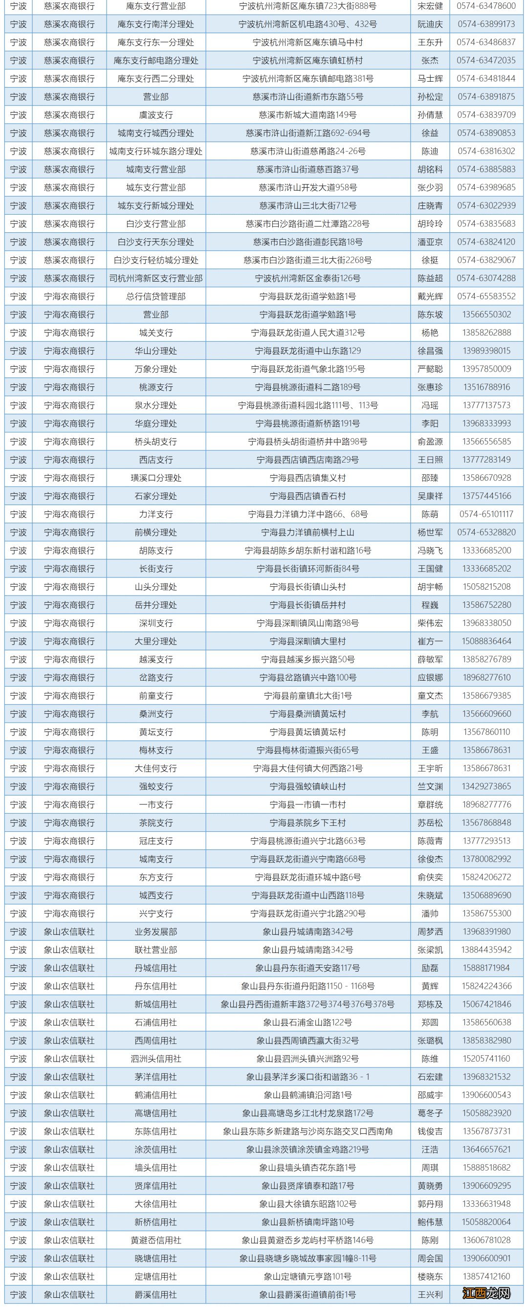 浙江省温州教育发展中心资助咨询电话一览表