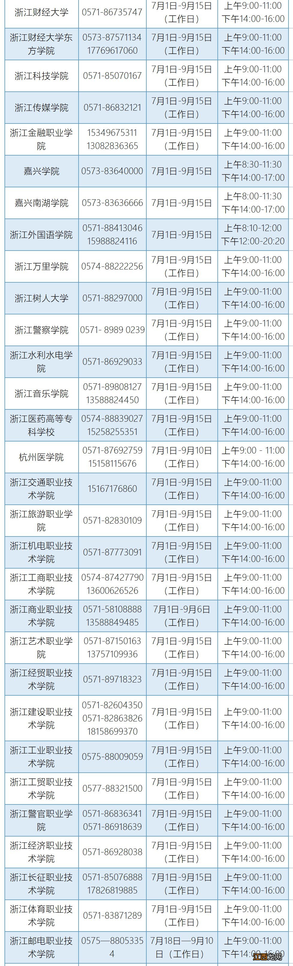 浙江省温州教育发展中心资助咨询电话一览表