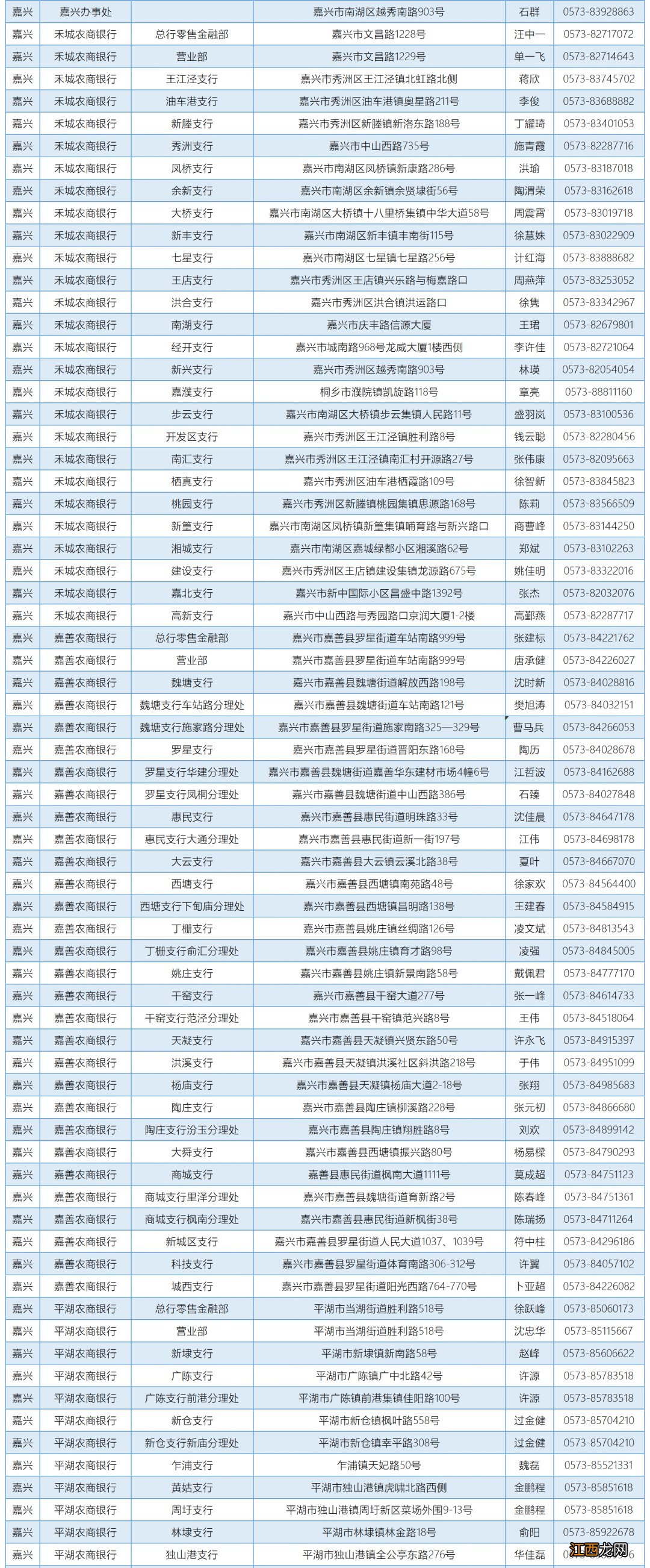 浙江省温州教育发展中心资助咨询电话一览表