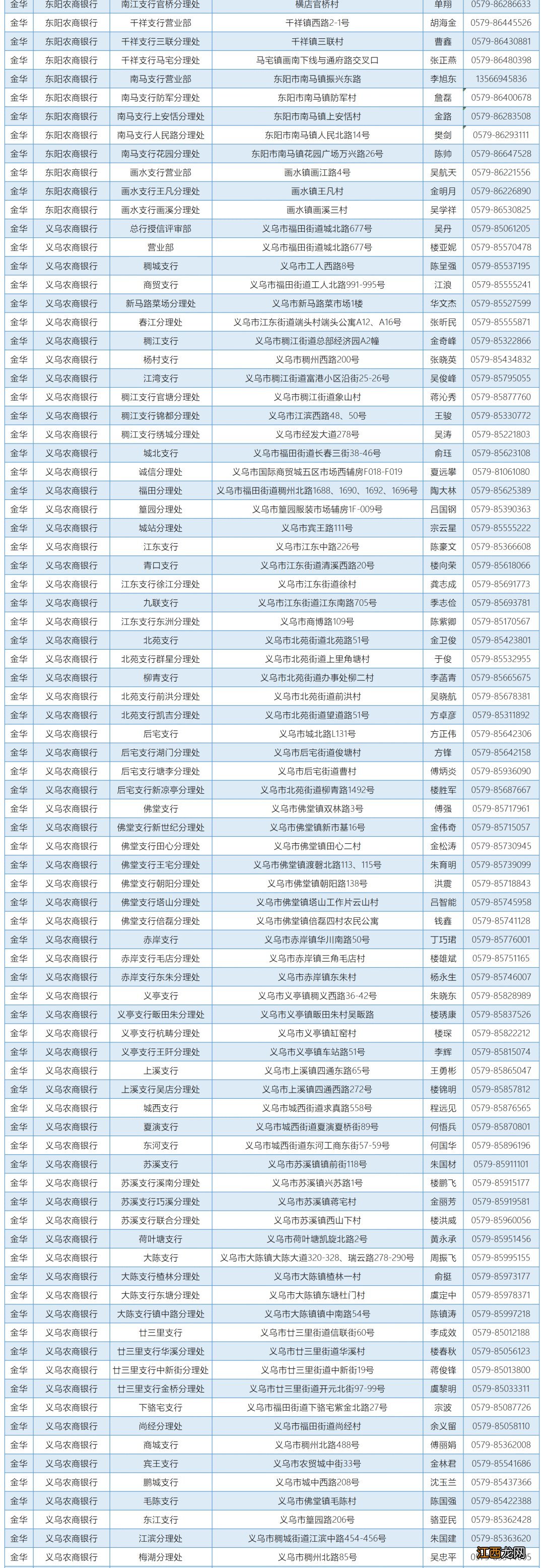 浙江省温州教育发展中心资助咨询电话一览表