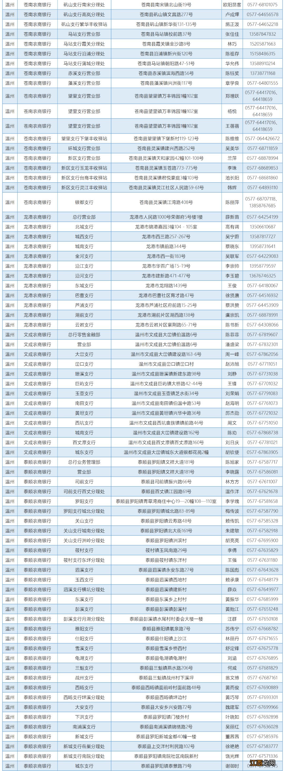 浙江省温州教育发展中心资助咨询电话一览表