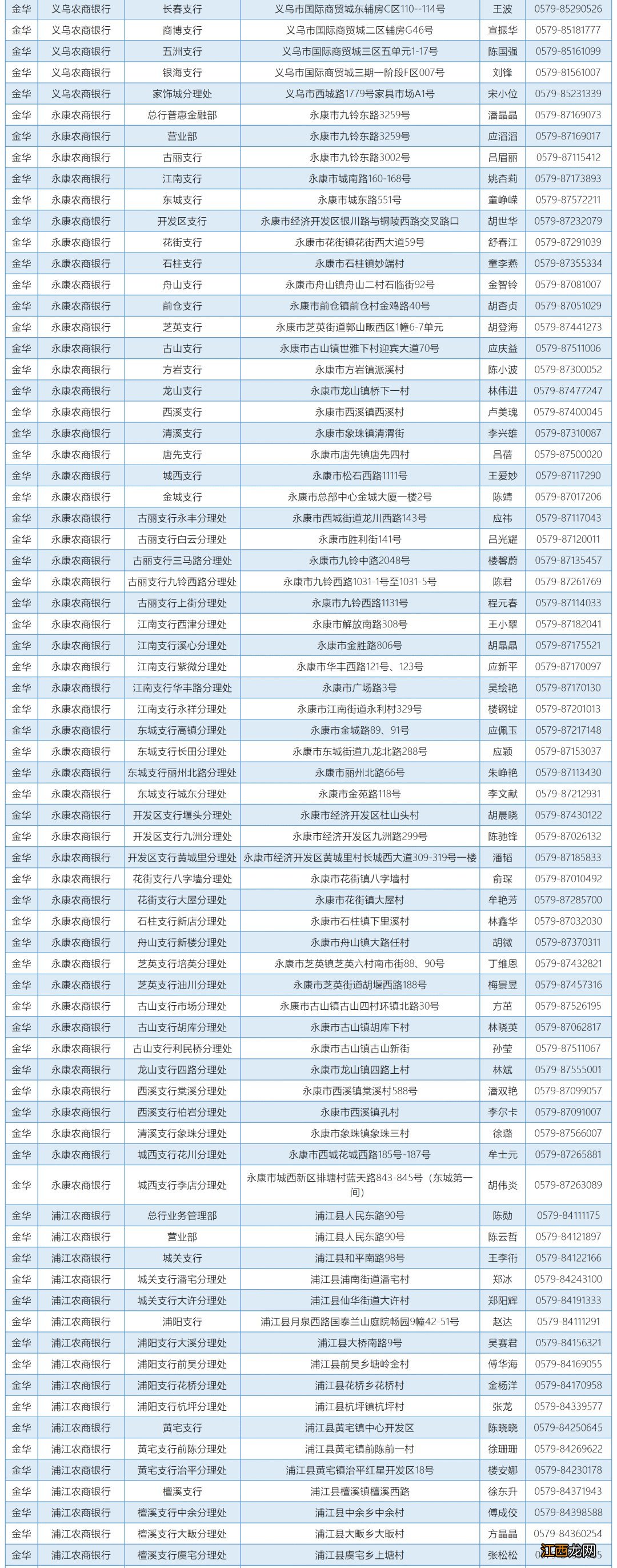 浙江省温州教育发展中心资助咨询电话一览表